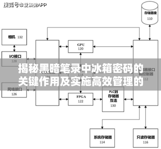 揭秘黑暗笔录中冰箱密码的关键作用及实施高效管理的策略方法
