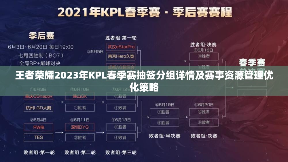 王者荣耀2023年KPL春季赛抽签分组详情及赛事资源管理优化策略