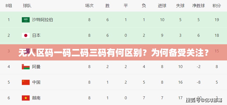 无人区码一码二码三码有何区别？为何备受关注？