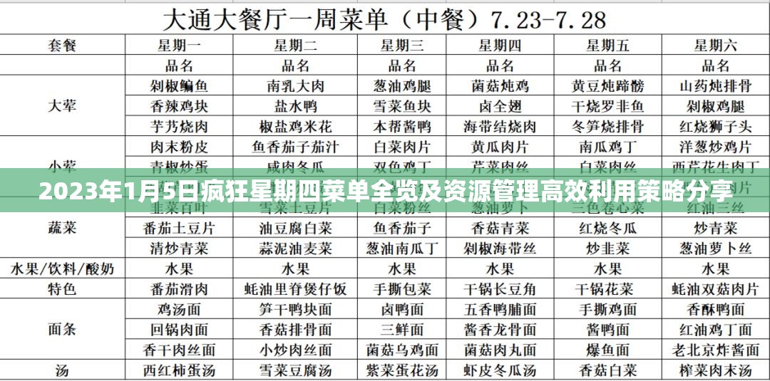 2023年1月5日疯狂星期四菜单全览及资源管理高效利用策略分享