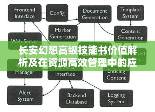 长安幻想高级技能书价值解析及在资源高效管理中的应用一览
