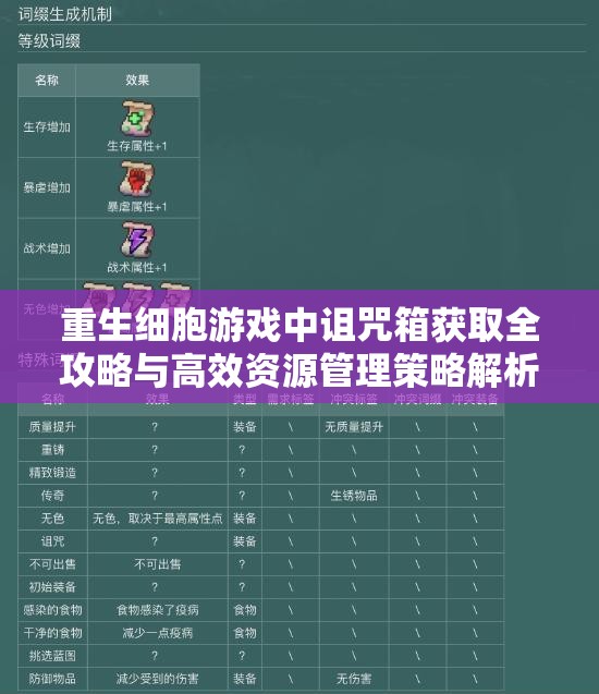 重生细胞游戏中诅咒箱获取全攻略与高效资源管理策略解析