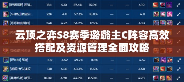 云顶之弈S8赛季璐璐主C阵容高效搭配及资源管理全面攻略