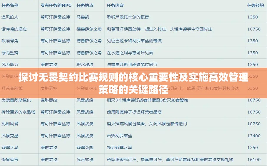探讨无畏契约比赛规则的核心重要性及实施高效管理策略的关键路径