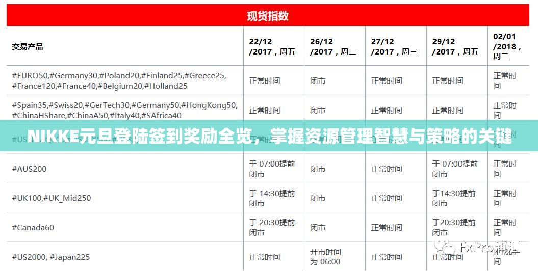 NIKKE元旦登陆签到奖励全览，掌握资源管理智慧与策略的关键