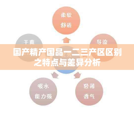 国产精产国品一二三产区区别之特点与差异分析