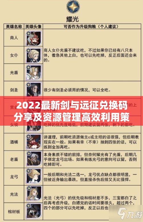2022最新剑与远征兑换码分享及资源管理高效利用策略解析