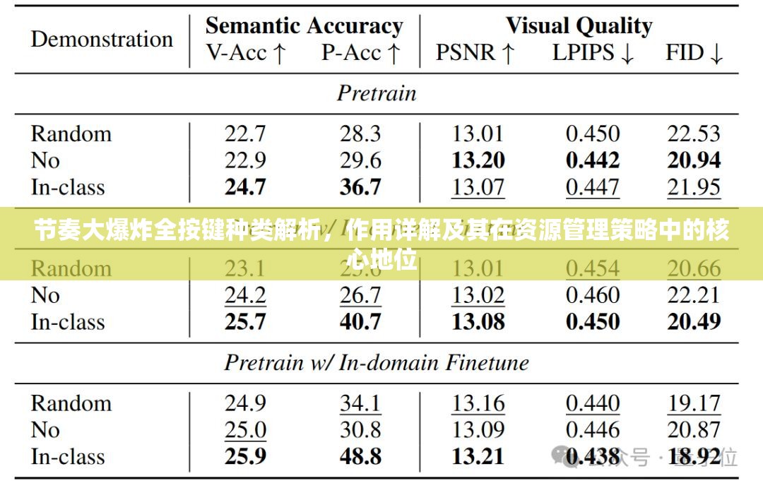 节奏大爆炸全按键种类解析，作用详解及其在资源管理策略中的核心地位