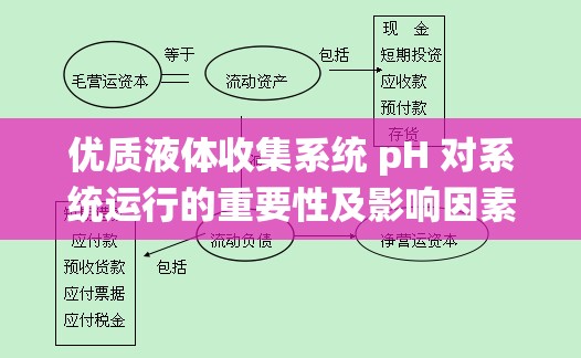 优质液体收集系统 pH 对系统运行的重要性及影响因素分析