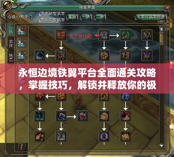 永恒边境铁翼平台全面通关攻略，掌握技巧，解锁并释放你的极致战斗潜能