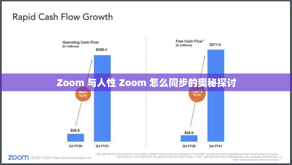 Zoom 与人性 Zoom 怎么同步的奥秘探讨