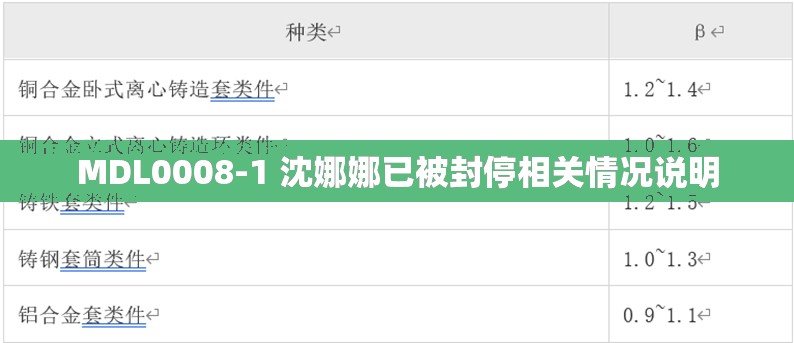 MDL0008-1 沈娜娜已被封停相关情况说明