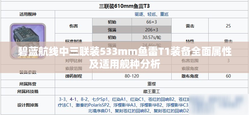 碧蓝航线中三联装533mm鱼雷T1装备全面属性及适用舰种分析