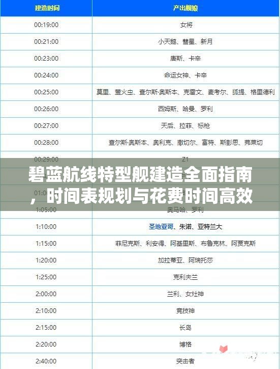 碧蓝航线特型舰建造全面指南，时间表规划与花费时间高效管理攻略