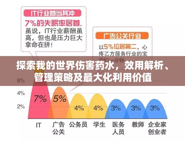 探索我的世界伤害药水，效用解析、管理策略及最大化利用价值