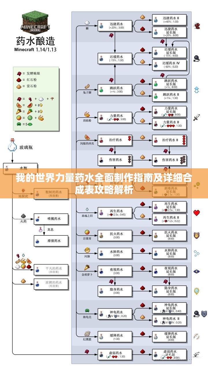 我的世界力量药水全面制作指南及详细合成表攻略解析