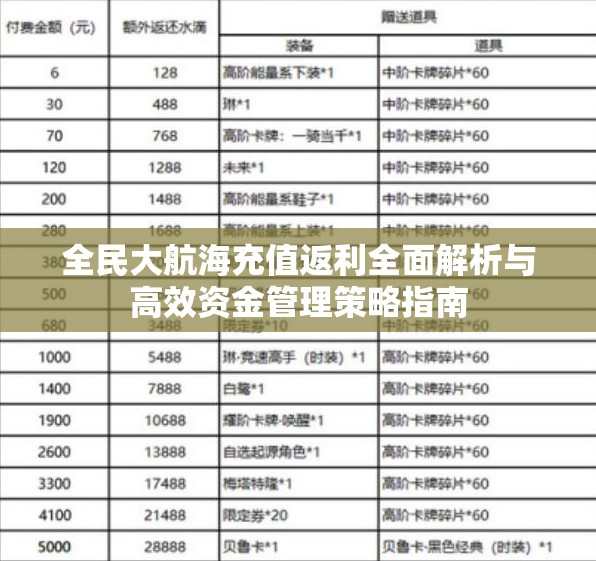 全民大航海充值返利全面解析与高效资金管理策略指南