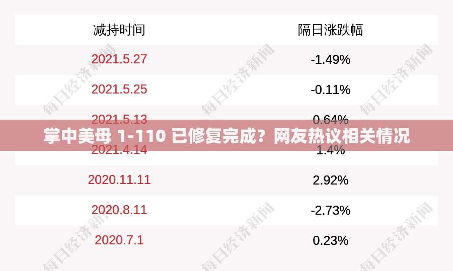 掌中美母 1-110 已修复完成？网友热议相关情况