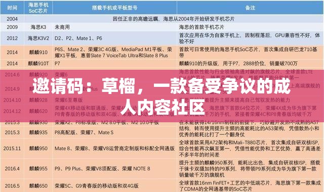 邀请码：草榴，一款备受争议的成人内容社区
