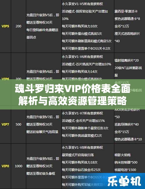 魂斗罗归来VIP价格表全面解析与高效资源管理策略指南