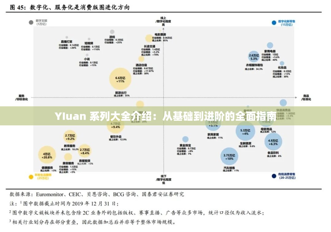 YIuan 系列大全介绍：从基础到进阶的全面指南