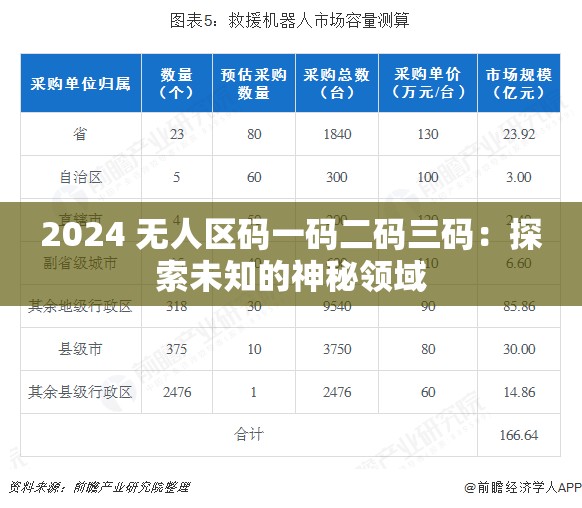 2024 无人区码一码二码三码：探索未知的神秘领域