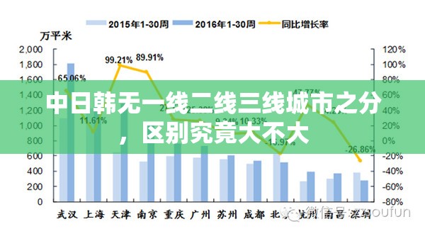 中日韩无一线二线三线城市之分，区别究竟大不大