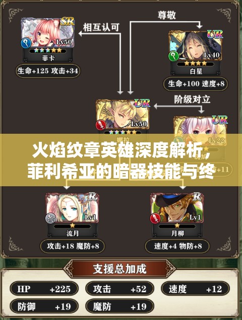 火焰纹章英雄深度解析，菲利希亚的暗器技能与终极奥义之谜