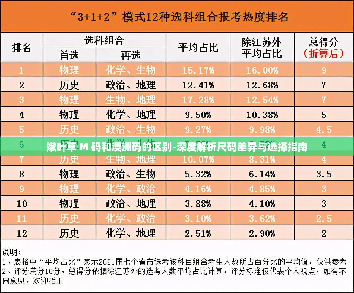 嫩叶草 M 码和澳洲码的区别-深度解析尺码差异与选择指南