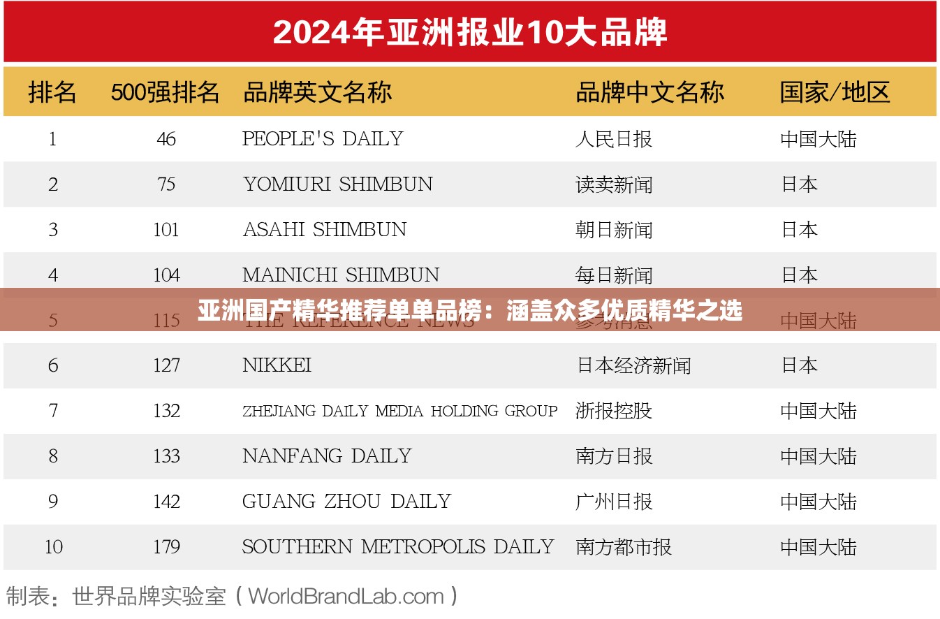 亚洲国产精华推荐单单品榜：涵盖众多优质精华之选