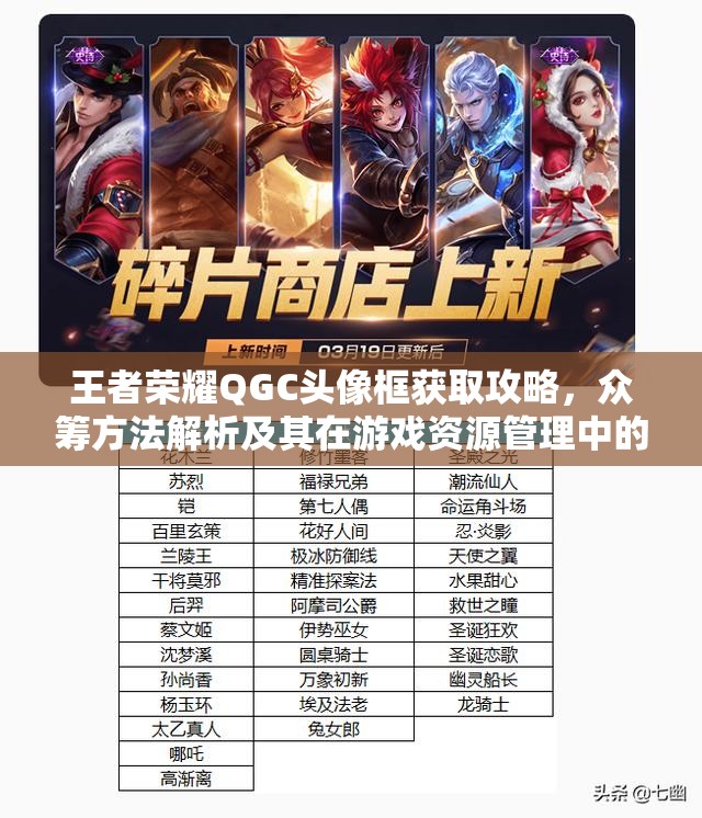 王者荣耀QGC头像框获取攻略，众筹方法解析及其在游戏资源管理中的战略意义