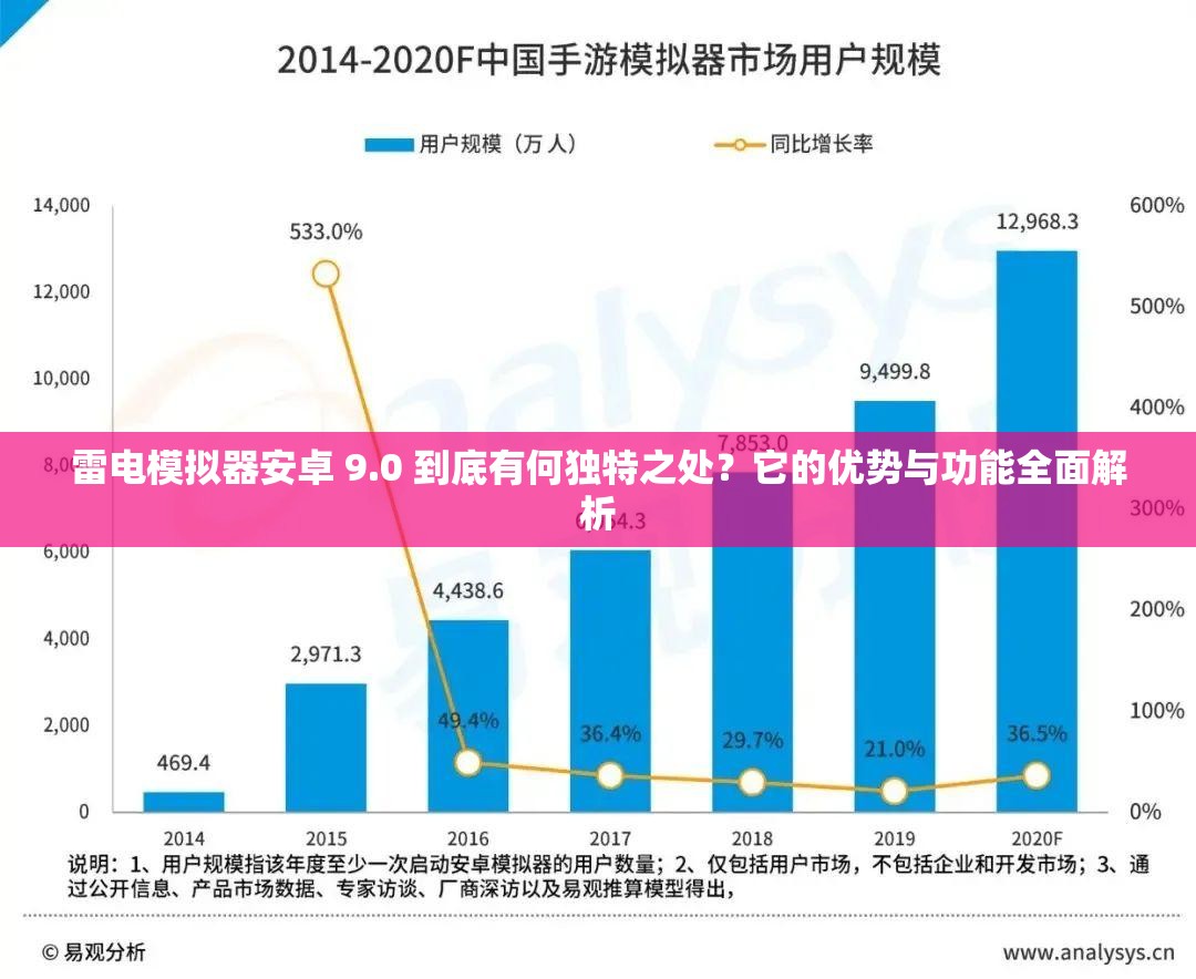雷电模拟器安卓 9.0 到底有何独特之处？它的优势与功能全面解析