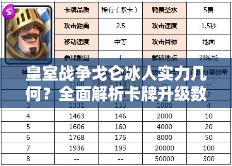 皇室战争戈仑冰人实力几何？全面解析卡牌升级数据与演变历程