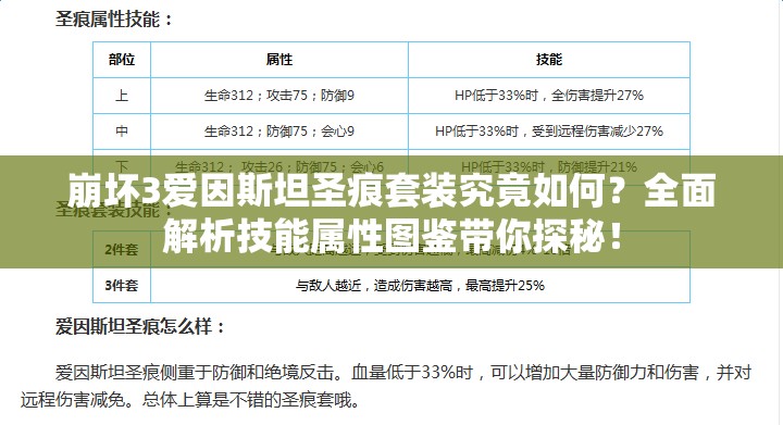 崩坏3爱因斯坦圣痕套装究竟如何？全面解析技能属性图鉴带你探秘！
