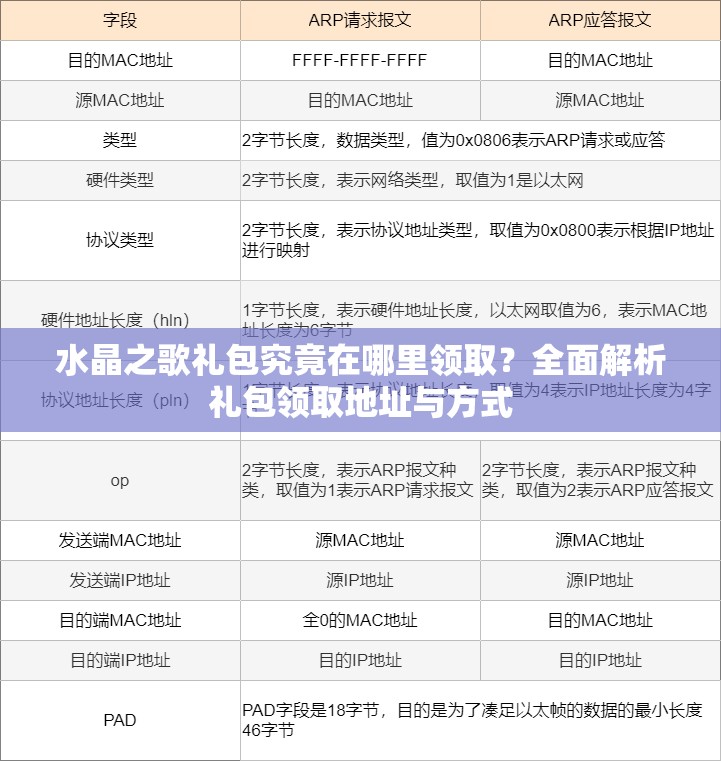 水晶之歌礼包究竟在哪里领取？全面解析礼包领取地址与方式