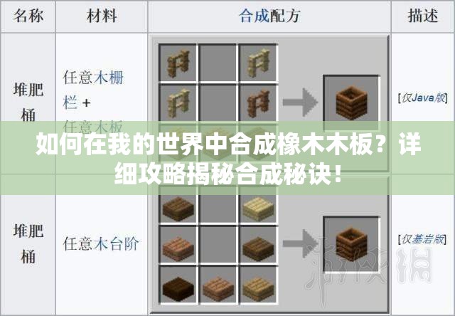 如何在我的世界中合成橡木木板？详细攻略揭秘合成秘诀！