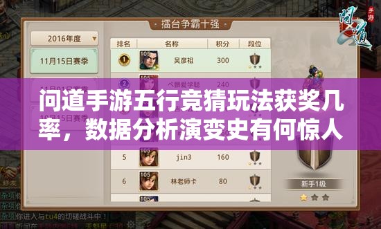问道手游五行竞猜玩法获奖几率，数据分析演变史有何惊人发现？