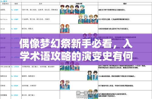 偶像梦幻祭新手必看，入学术语攻略的演变史有何惊人变化？