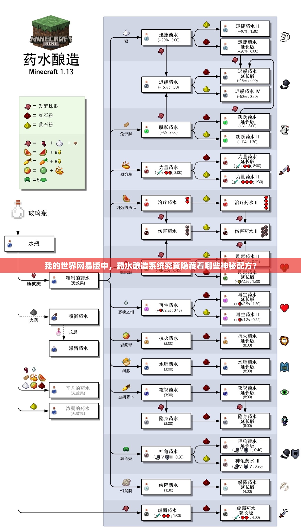 我的世界网易版中，药水酿造系统究竟隐藏着哪些神秘配方？