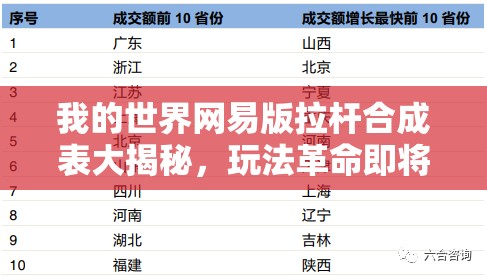 我的世界网易版拉杆合成表大揭秘，玩法革命即将来临，三大趋势你预见了吗？