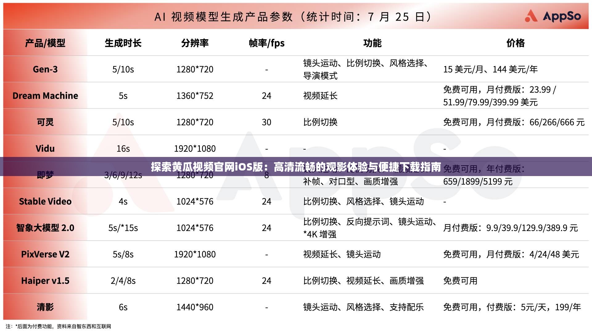 探索黄瓜视频官网iOS版：高清流畅的观影体验与便捷下载指南