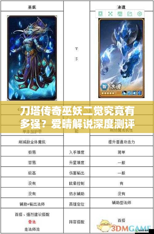 刀塔传奇巫妖二觉究竟有多强？爱晴解说深度测评全面解读