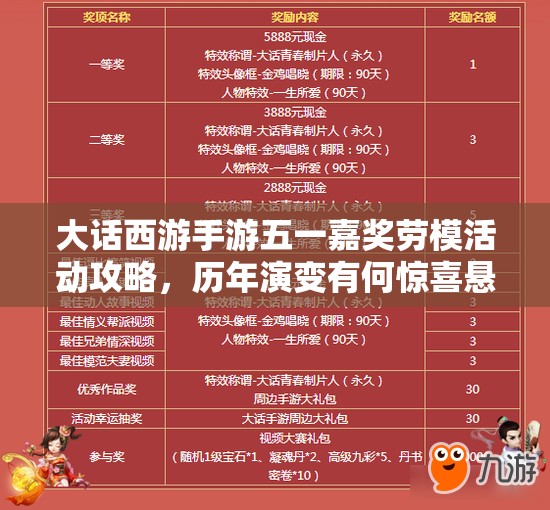 大话西游手游五一嘉奖劳模活动攻略，历年演变有何惊喜悬念？