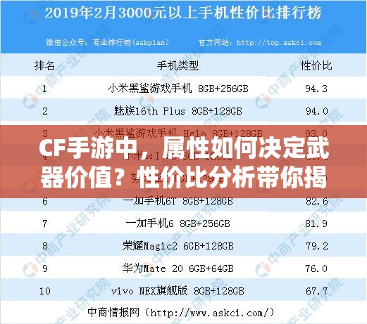 CF手游中，属性如何决定武器价值？性价比分析带你揭秘悬念！
