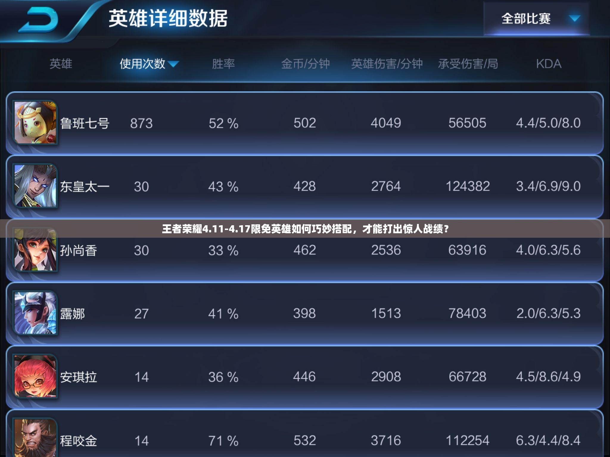 王者荣耀4.11-4.17限免英雄如何巧妙搭配，才能打出惊人战绩？