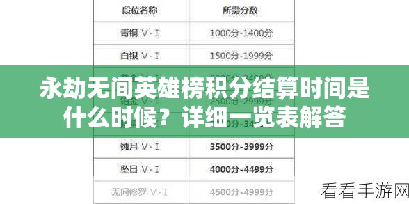 永劫无间英雄榜积分结算时间是什么时候？详细一览表解答