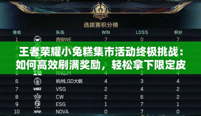 王者荣耀小兔糕集市活动终极挑战：如何高效刷满奖励，轻松拿下限定皮肤？