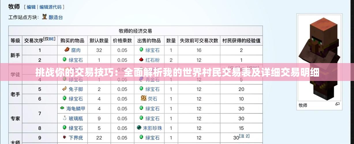 挑战你的交易技巧：全面解析我的世界村民交易表及详细交易明细